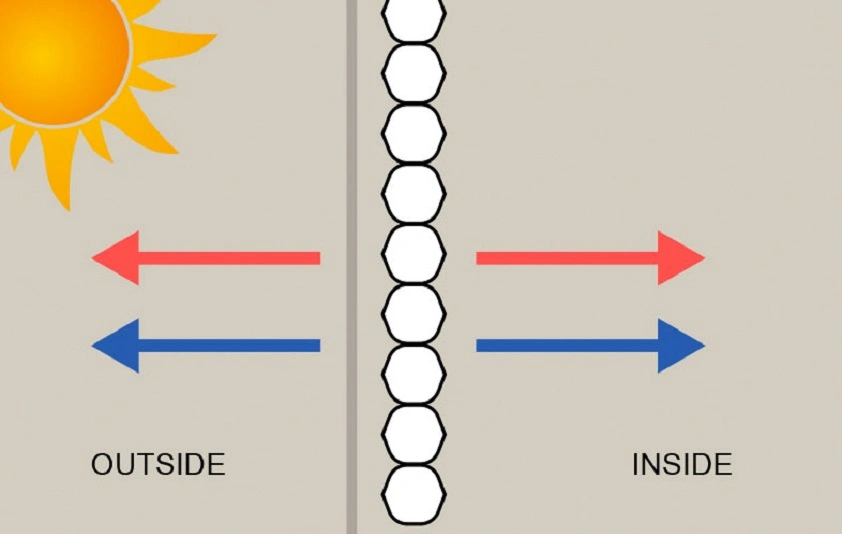 reduce heating cost